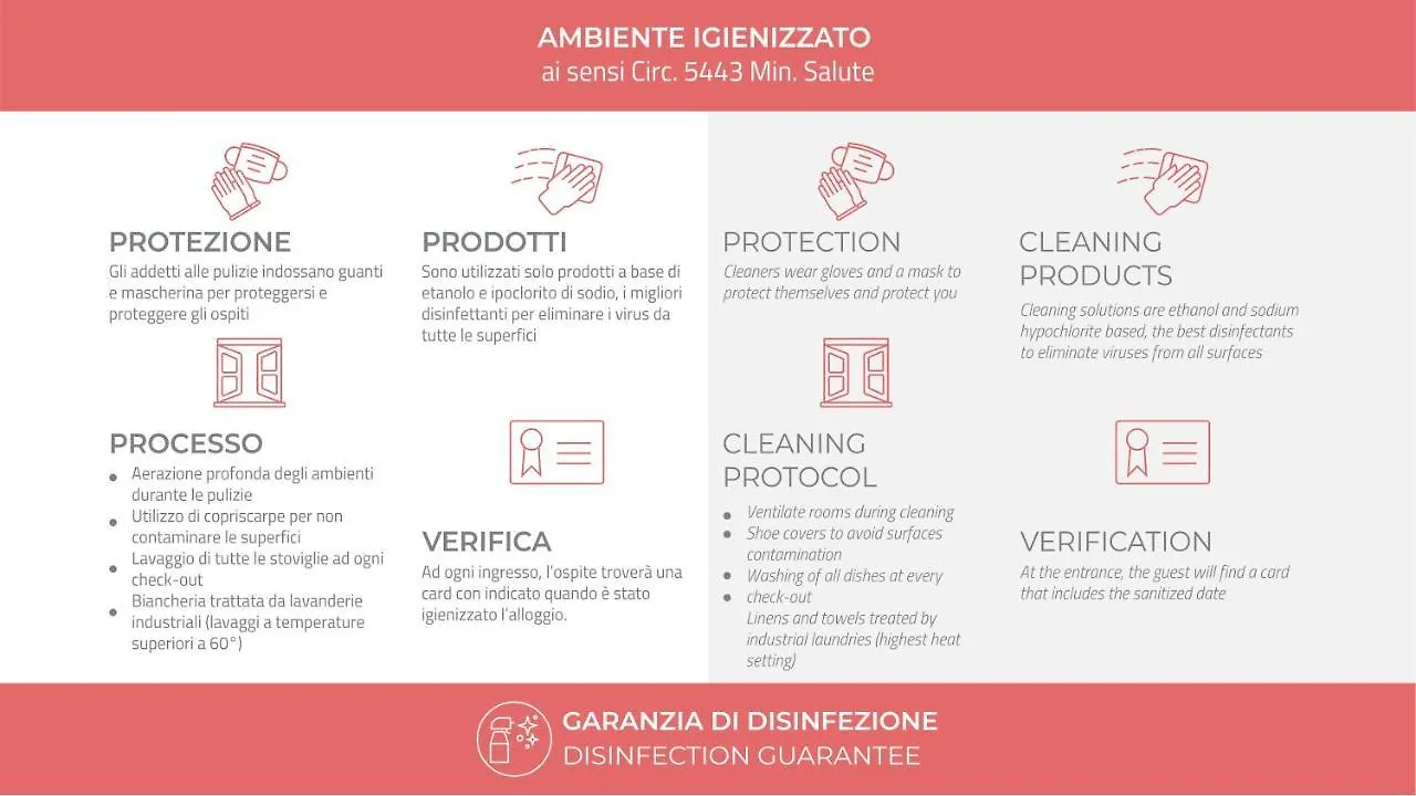 Appartamento Italianway - Garigliano 4 Flat Milano